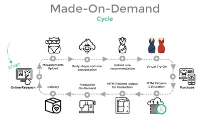 cover for How Fashion Brands Can Be More Sustainable in 2024